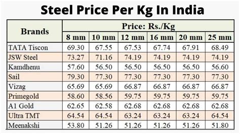 m s metal fabrications|fabrication rate per kg.